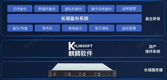 网信备份解决方案